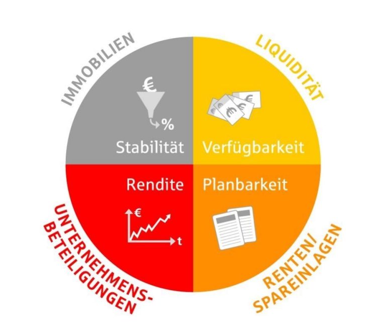 nsere Beratung und Vermittlung basiert auf einem tiefen Verständnis der jeweiligen Branchen und einem starken Engagement für den Erfolg unserer Kunden.     Vertrauen Sie auf unsere Expertise und lassen Sie uns gemeinsam Ihre Ziele erreichen.